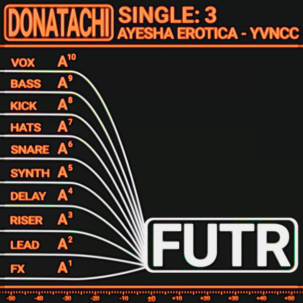 Yvncc