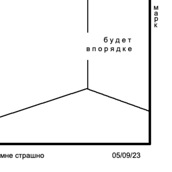 марк будет в порядке все песни в mp3